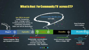 FCC Implementation Timeline